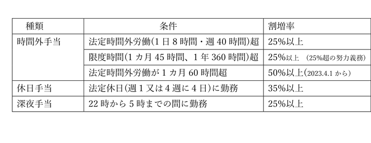 写真１